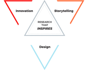 Market Research Design & Strategy