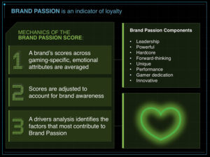 Brand Passion is an indicator of loyalty - Custom Brand Equity Measurement