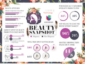 Market Research Infographic - Beauty Snapshot