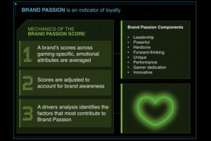 Brand Passion is an indicator of loyalty - Market Research - Vital Findings