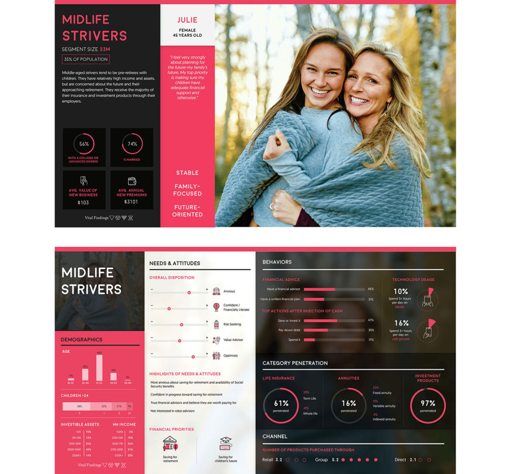 Market Research Infographics - Midlife Strivers
