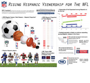 Market Research Infographic - Hispanic Viewership
