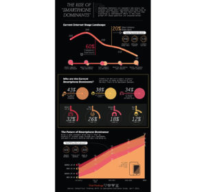 Market Research Infographic - Smartphones