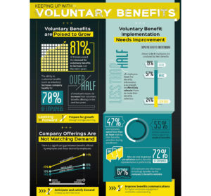 Market Research Infographics - Voluntary Benefits