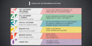 The Future of Autonomous Vehicles, Powered by Kelley Blue Book