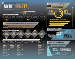 Myth vs. Reality Infographic
