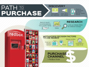 Path to Purchase Journey