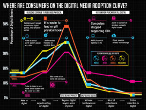 Market Research Infographic - Digital Media Adoption