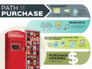Market Research Infographics - Path to Purchase