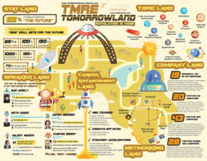 Market Research Infographic - Tomorrowland