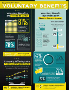 Market Research Infographics - Voluntary Benefits
